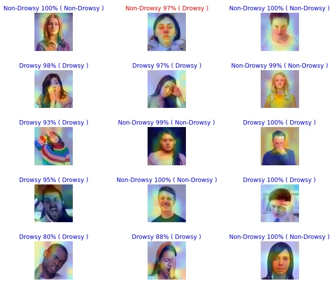 Drowsiness Detection